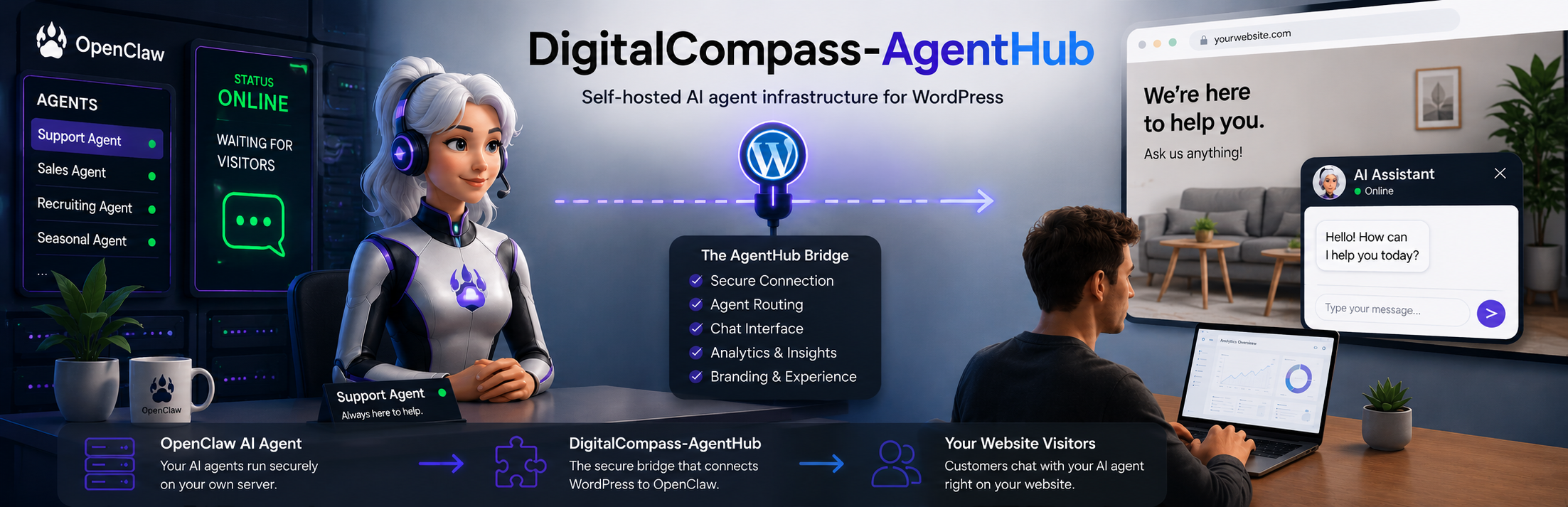 DigitalCompass-AgentHub