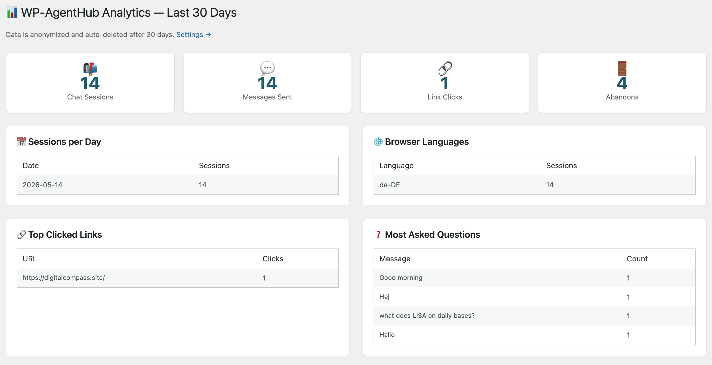 Analytics Dahboard